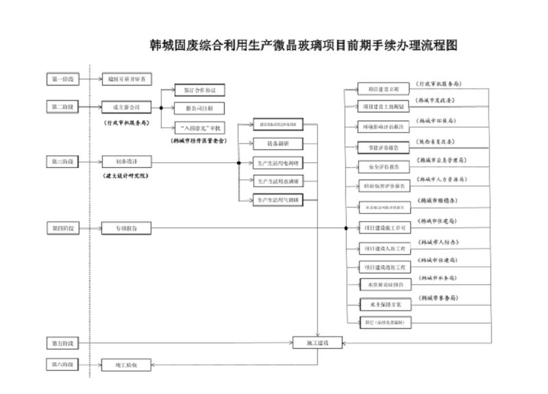 引領(lǐng)行業(yè)示范 支撐政策實(shí)踐 加快推進(jìn)煤矸石綜合利用生產(chǎn)微晶玻璃項(xiàng)目