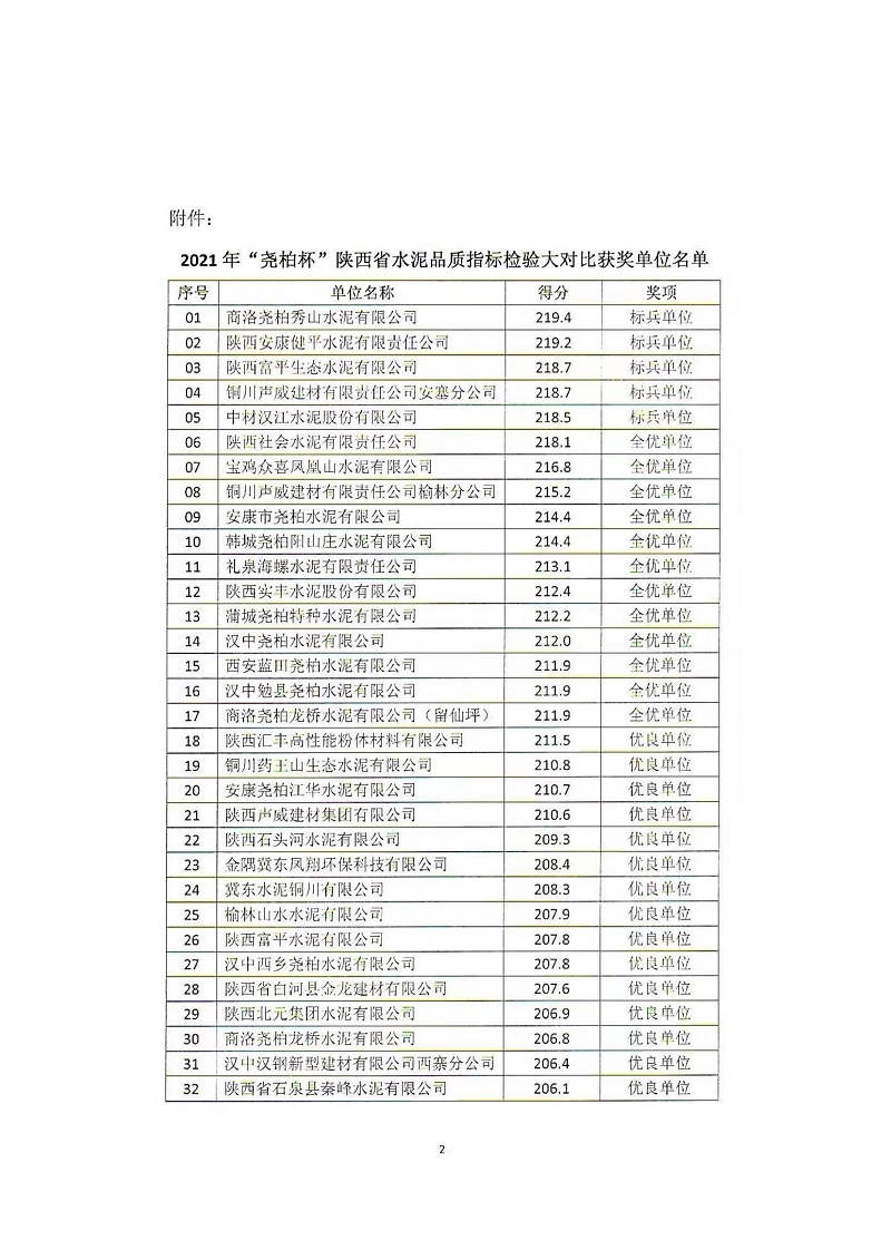 漢中公司喜獲陜西省水泥品質(zhì)檢驗指標檢驗優(yōu)良單位