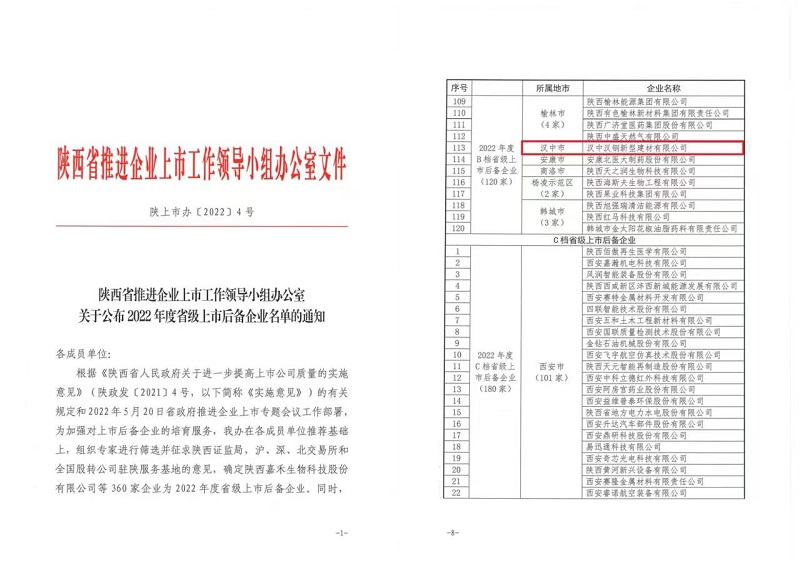 漢中公司再次成功入選陜西省上市后備企業(yè)名單