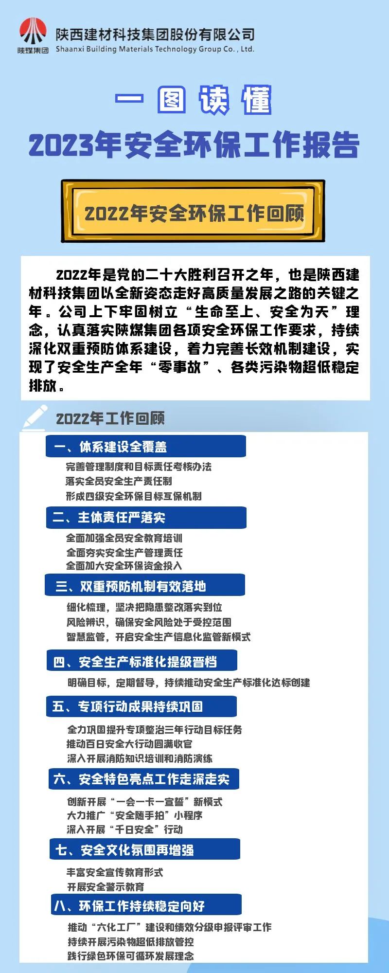 一圖讀懂陜西建材科技集團(tuán)2023年安全環(huán)保工作報(bào)告